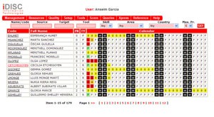 Mostra iDISC Collaboration Portal